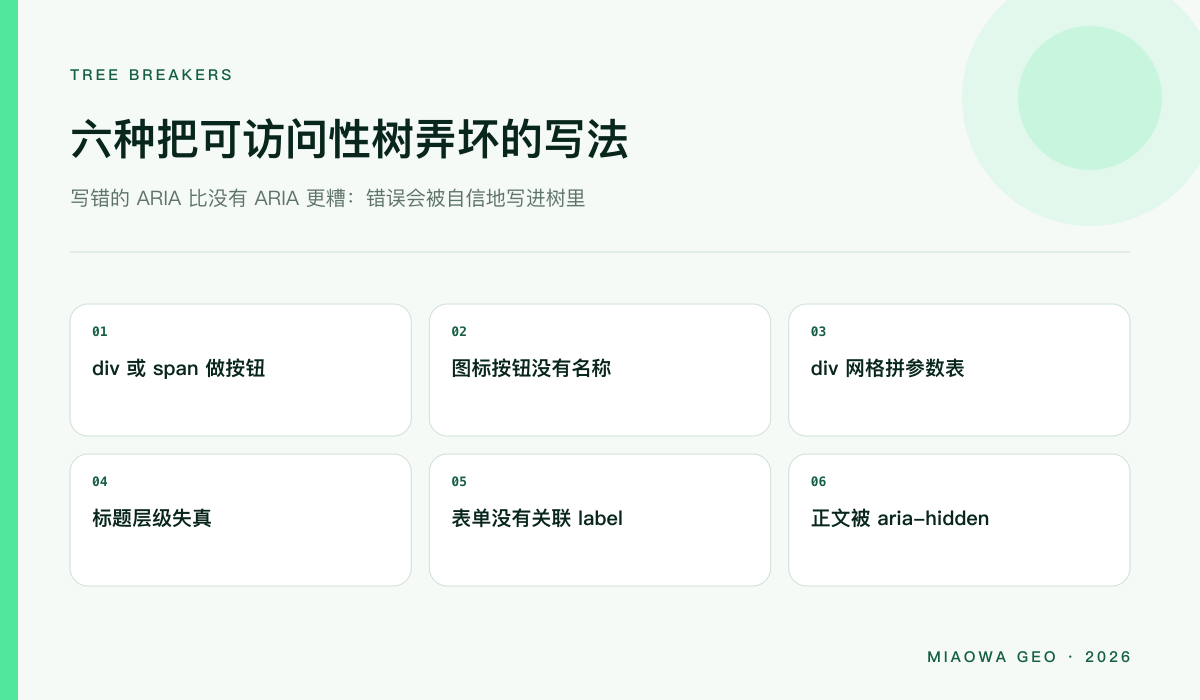 六种把可访问性树弄坏的写法：div 按钮、无名图标按钮、div 拼表格、标题层级失真、无 label 表单、aria-hidden 正文