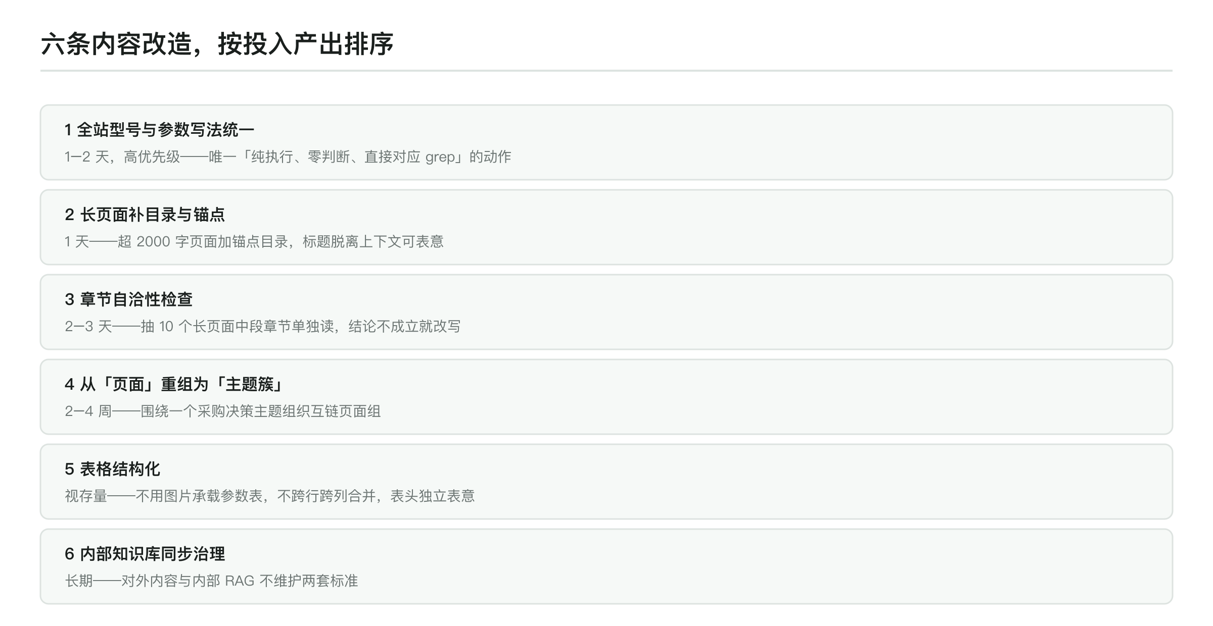 六条内容改造按投入产出排序:型号参数写法统一(1–2 天)、长页面补目录锚点(1 天)、章节自洽性检查(2–3 天)、页面重组为主题簇(2–4 周)、表格结构化、内部知识库同步治理