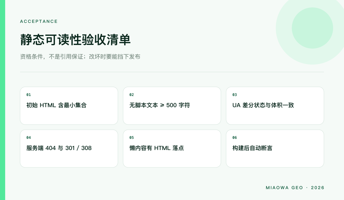 静态可读性验收清单：初始 HTML 含最小集合、无脚本文本超过 500 字符、UA 差分一致、服务端状态码、懒内容有落点、构建后自动断言