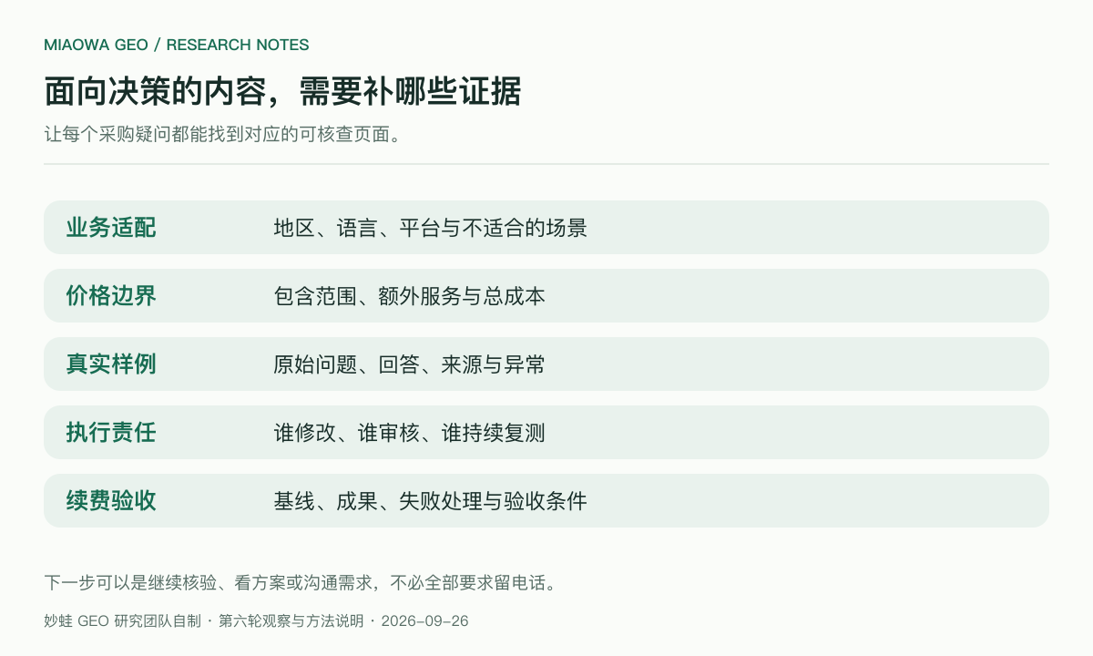 面向采购决定的五类证据:业务适配、价格边界、真实样例、执行责任、续费验收;每一类都应对应可访问的页面与明确下一步,而不是统一跳到咨询表单
