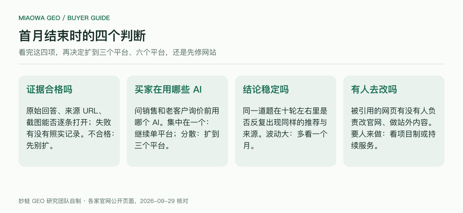 首月结束时的四个判断：证据是否合格、买家在用哪些 AI、结论是否稳定、有没有人去改；证据不合格先别扩，买家分散在多个平台扩到三个平台，要六个平台或要人来整改走项目制