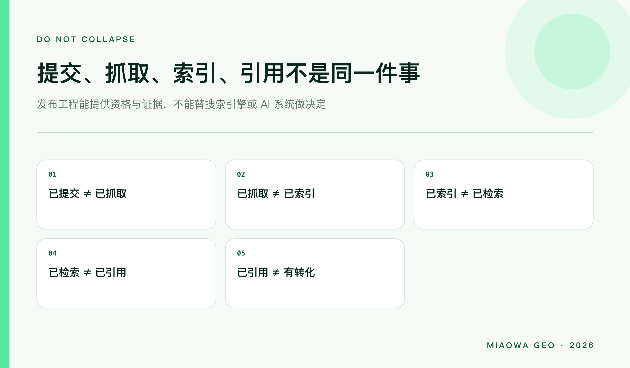 已提交不等于已抓取,已抓取不等于已索引,已索引不等于已检索,已检索不等于已引用,已引用也不等于有转化