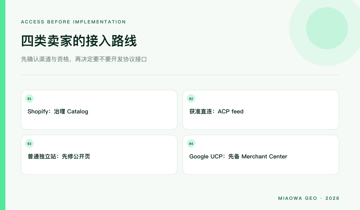 Shopify 卖家、OpenAI 直连商家、普通独立站与 Google UCP 商家的四条接入路线
