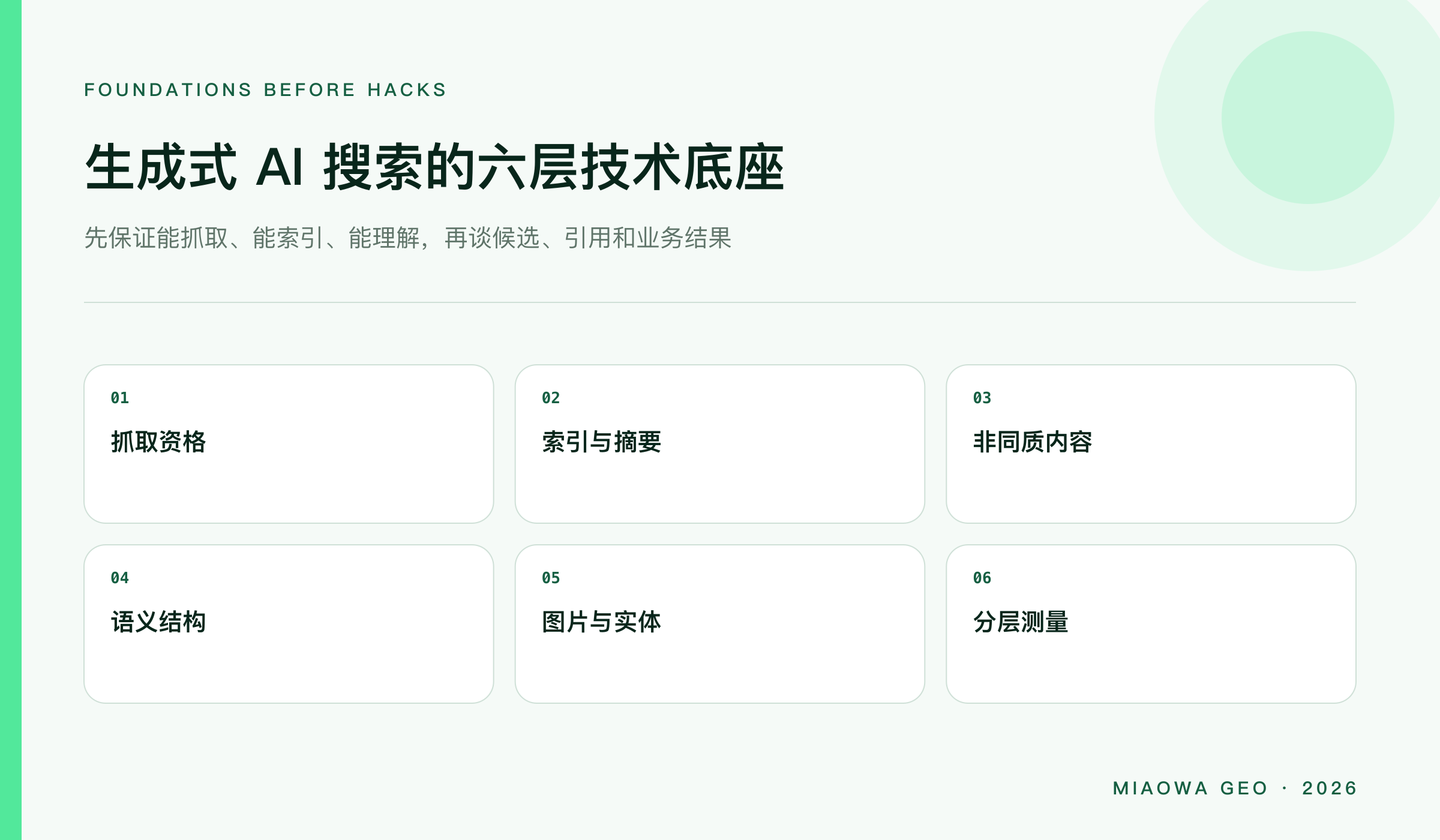 生成式 AI 搜索的六层技术底座：抓取资格、索引与摘要、非同质内容、语义结构、图片与实体、分层测量