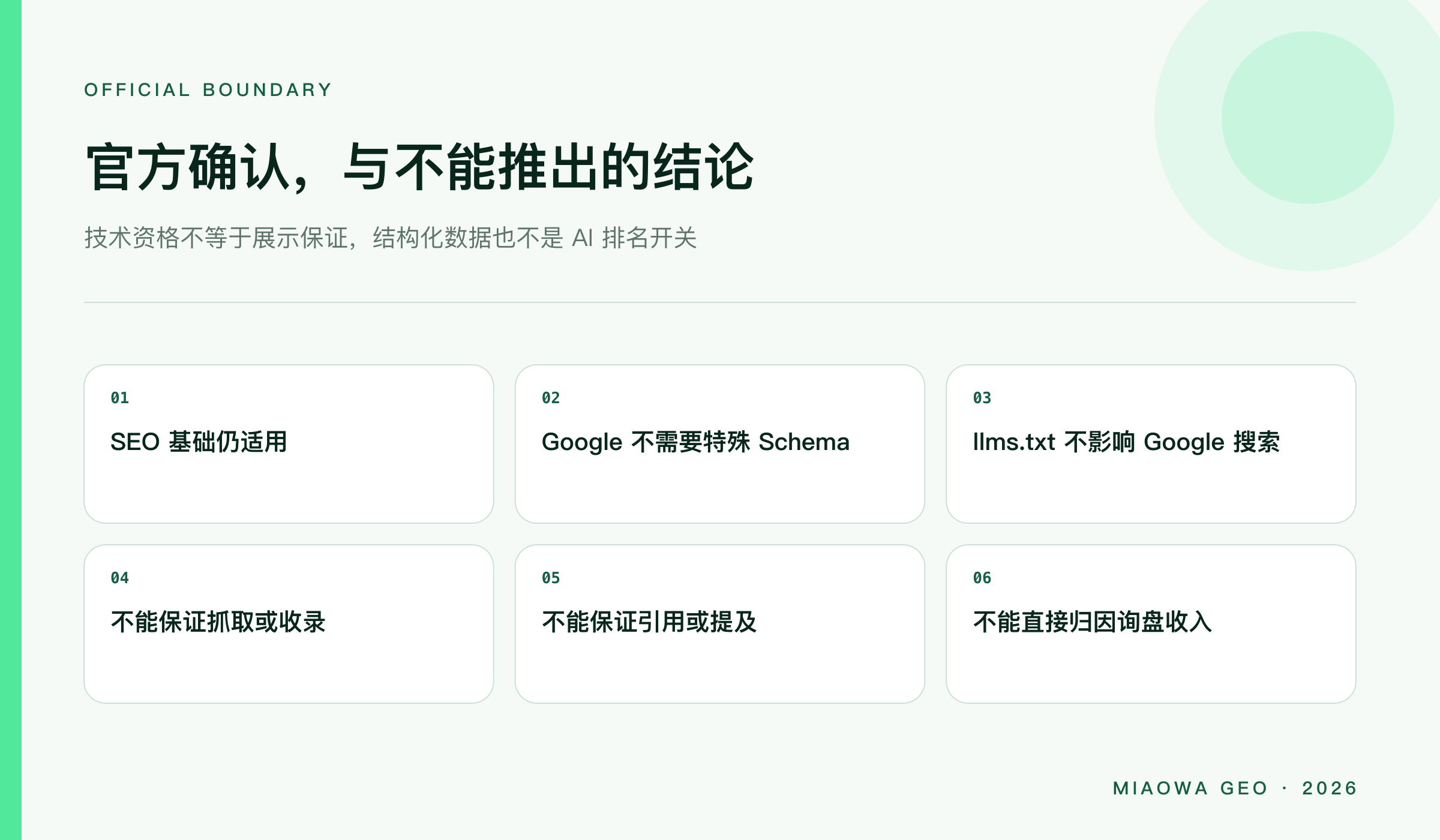 Google 2026 官方指南能确认的边界，与不能由技术配置直接推出的排名、引用和业务结论
