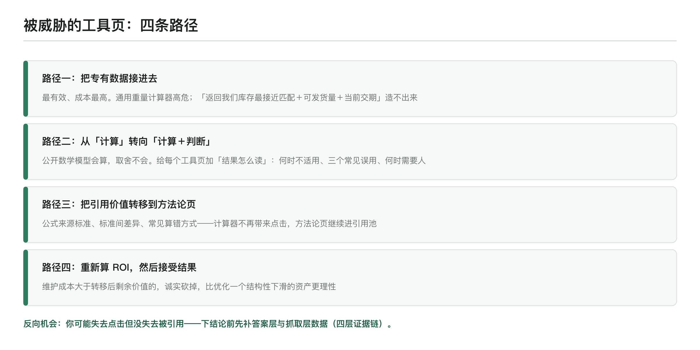 被威胁工具页的四条路径：接入专有数据（最有效成本最高）、从计算转向计算加判断（加「结果怎么读」）、把引用价值转移到方法论页、重新计算 ROI 后诚实砍掉