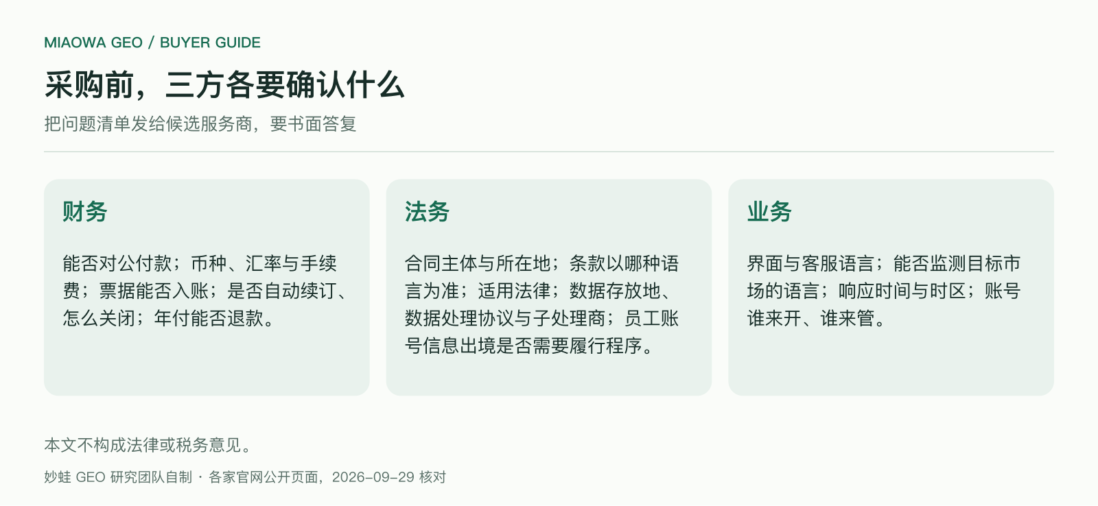 采购前三方各要确认的问题：财务确认付款方式、币种、票据、自动续订与退款；法务确认合同主体、条款语言、适用法律、数据存放、数据处理协议与个人信息出境；业务确认界面与客服语言、响应时间与账号管理